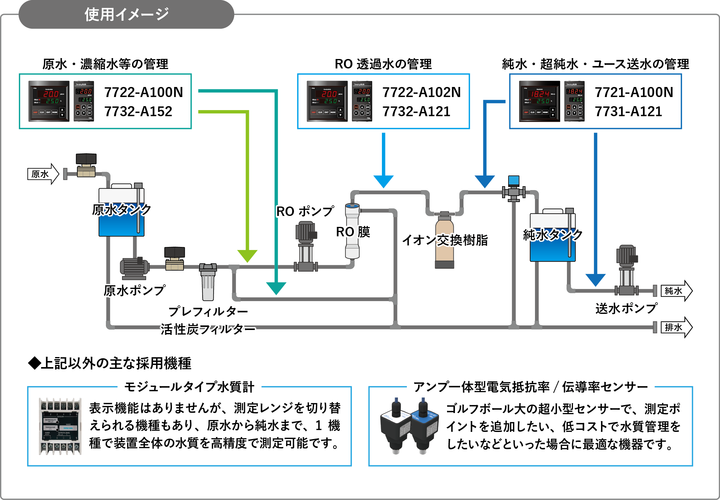 水処理装置・純水製造装置での水質管理_使用イメージ