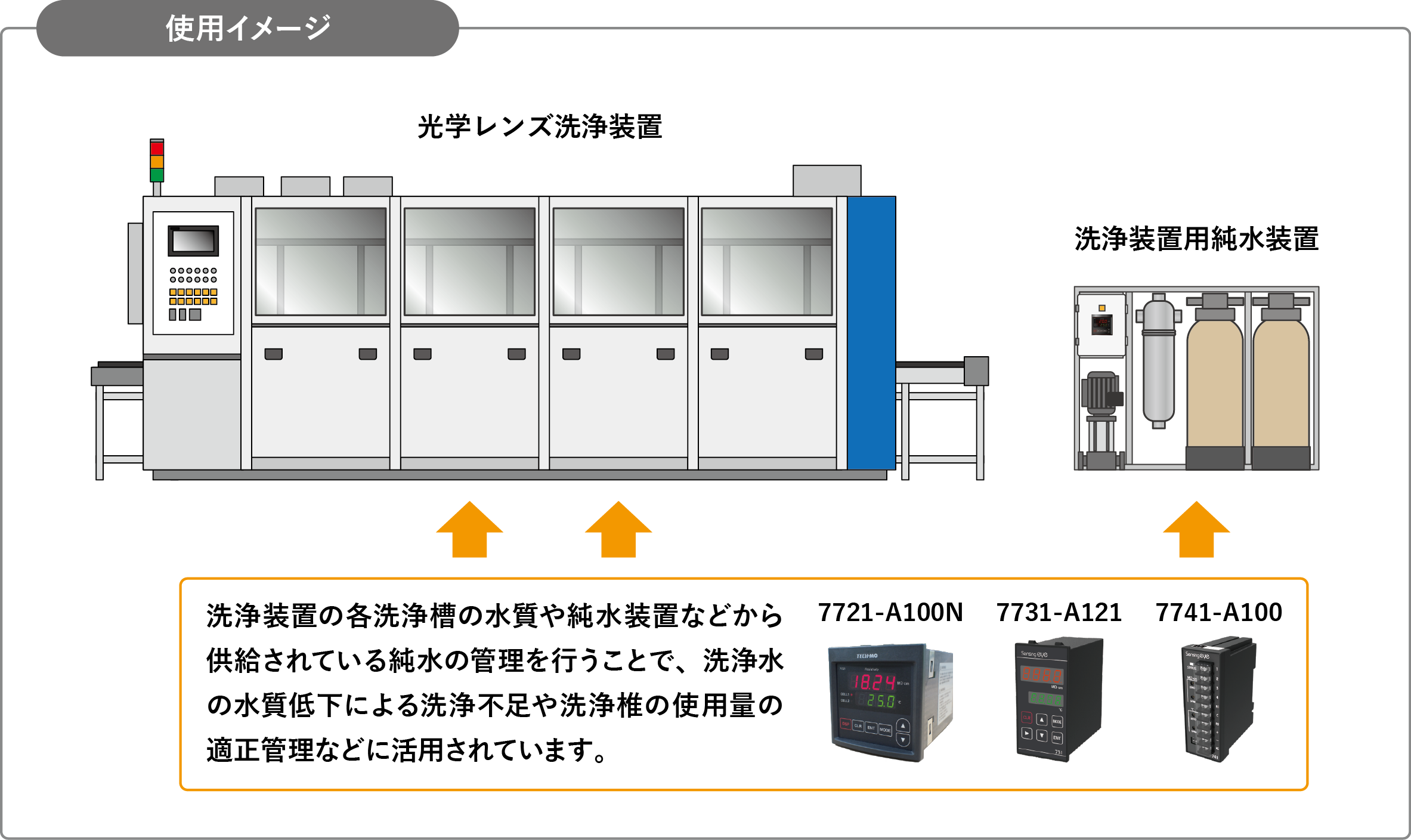 光学レンズ製造工程での水質管理_使用イメージ