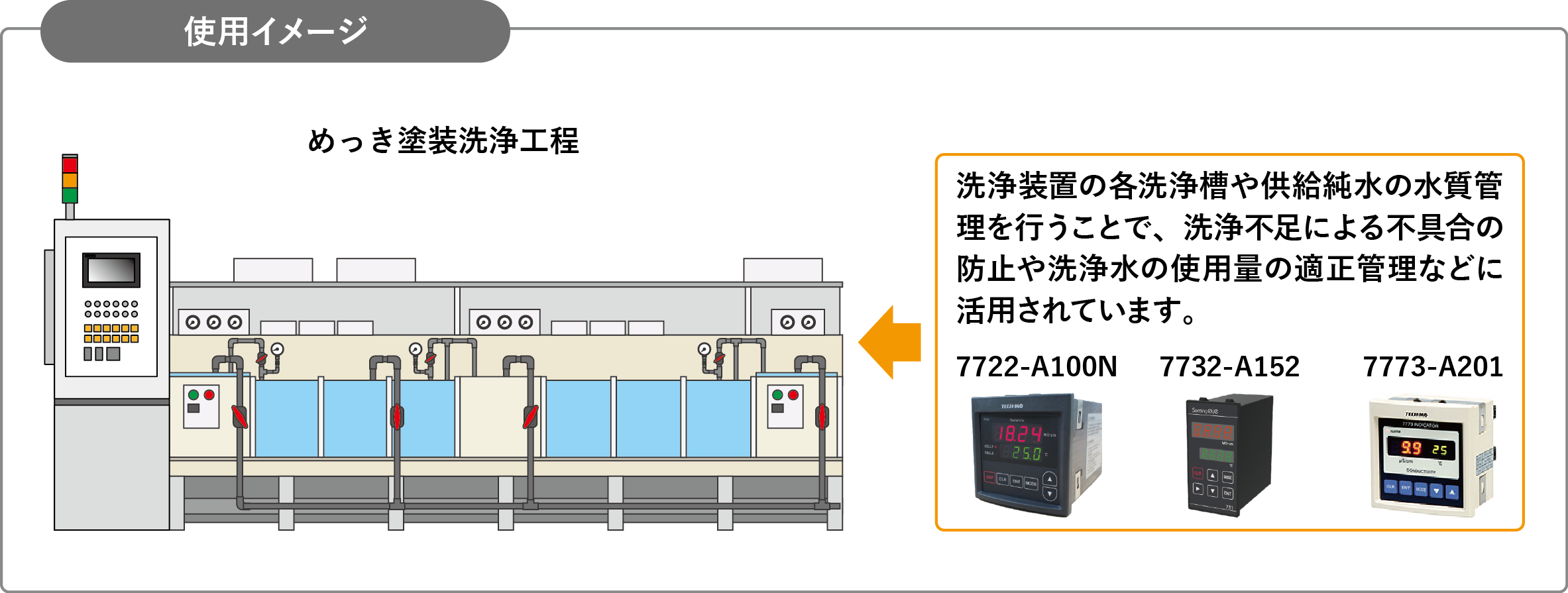 めっき塗装工程の水質管理_使用イメージ