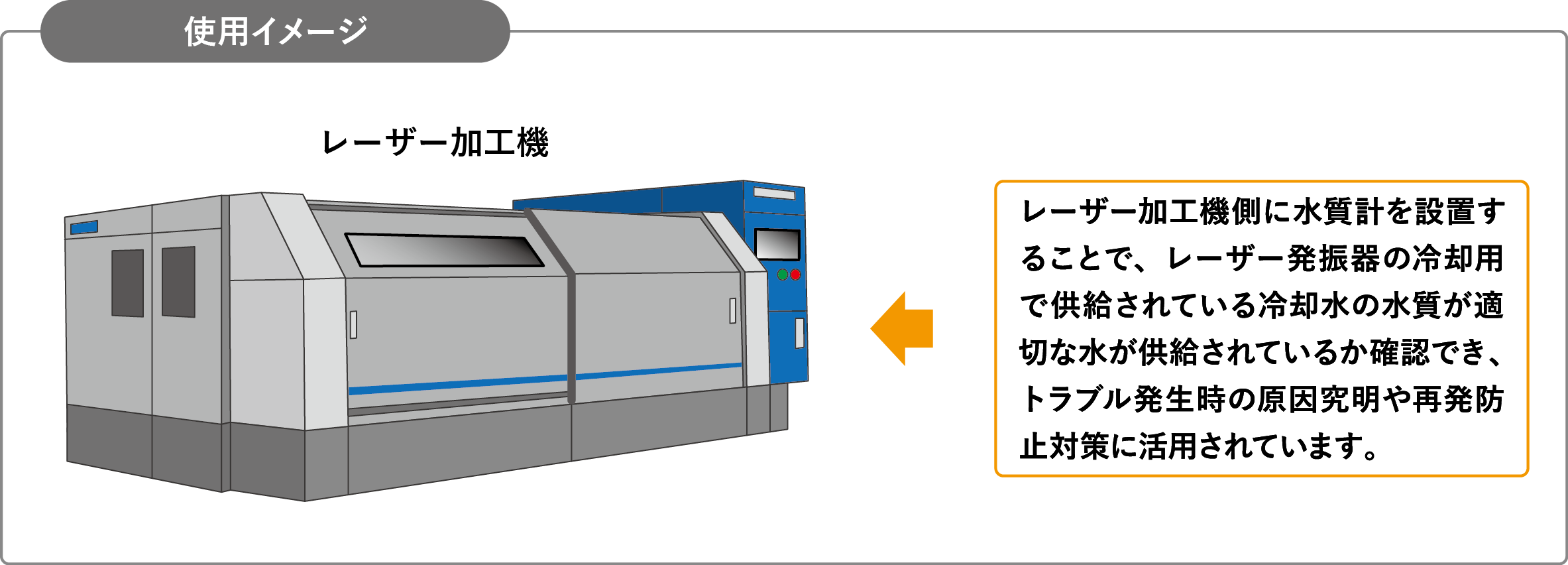 レーザー加工機での水質管理_使用イメージ