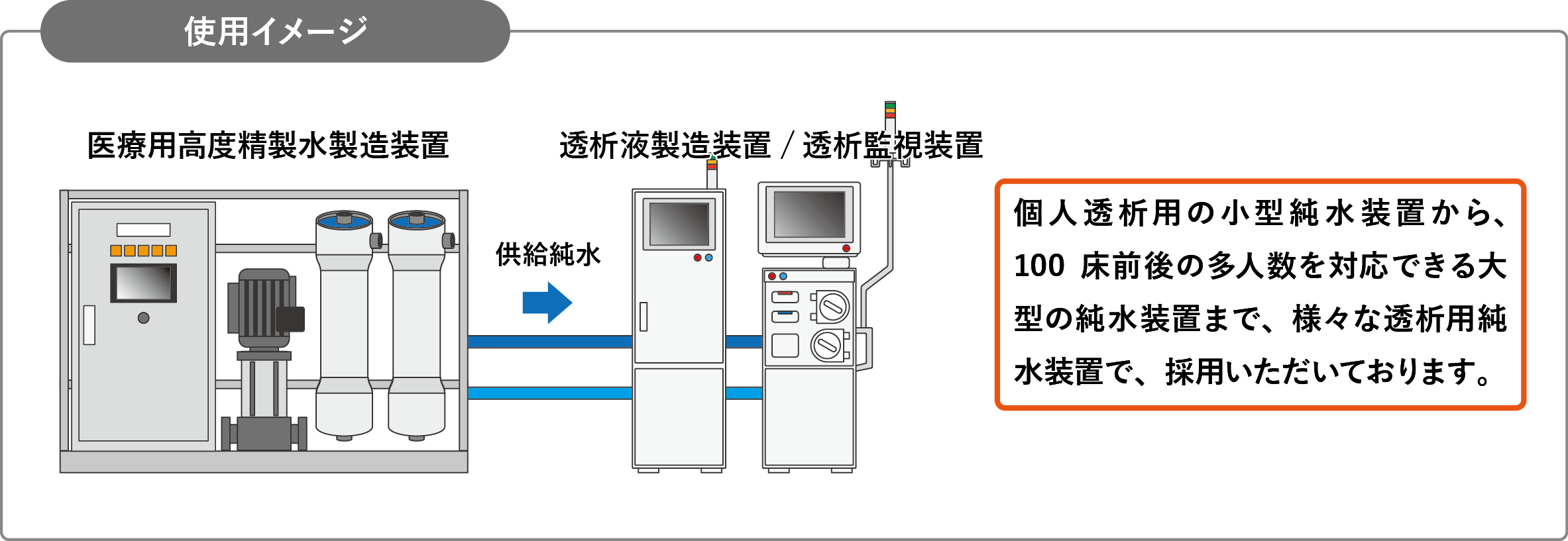 透析用純水製造装置_使用イメージ