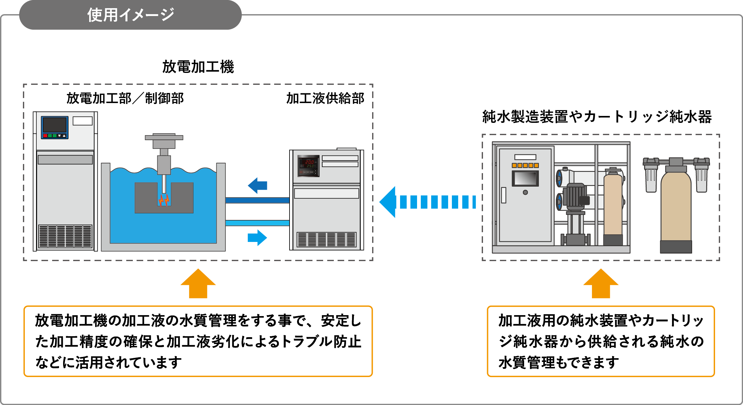 放電加工_使用イメージ